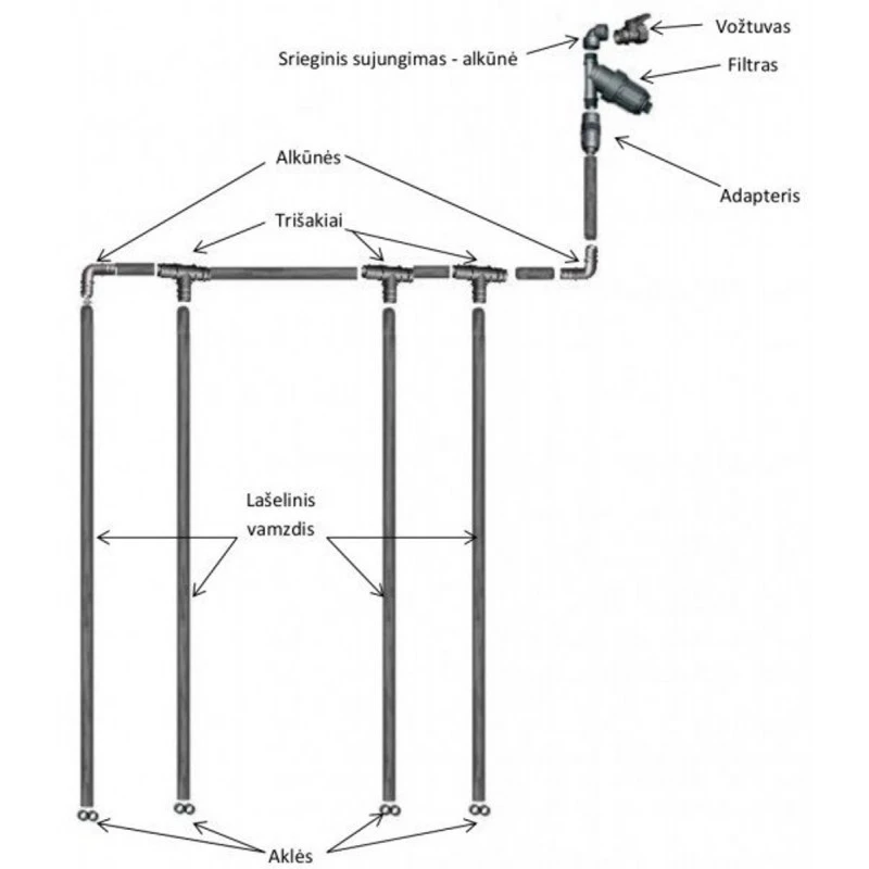 Laistymo sistema KLASIKA DROP 12 m